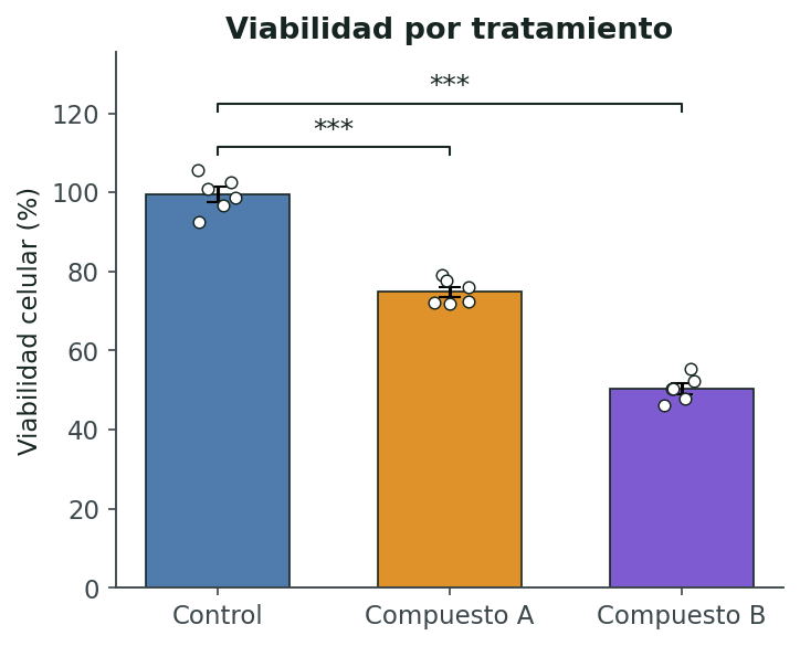 Figura A en Python