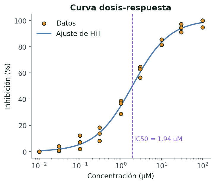 Figura B en Python
