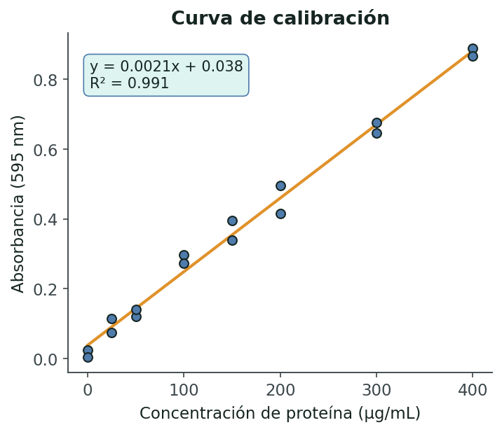 Figura D en Python