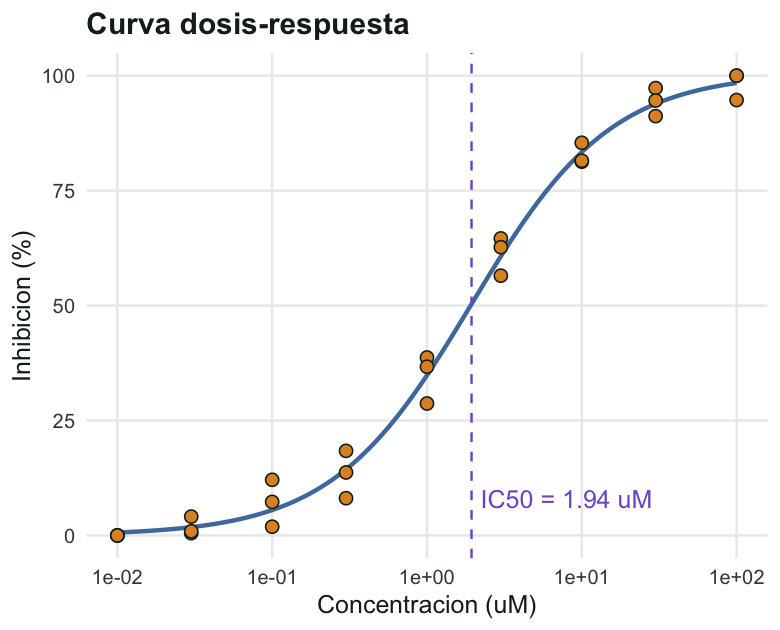 Figura B en R