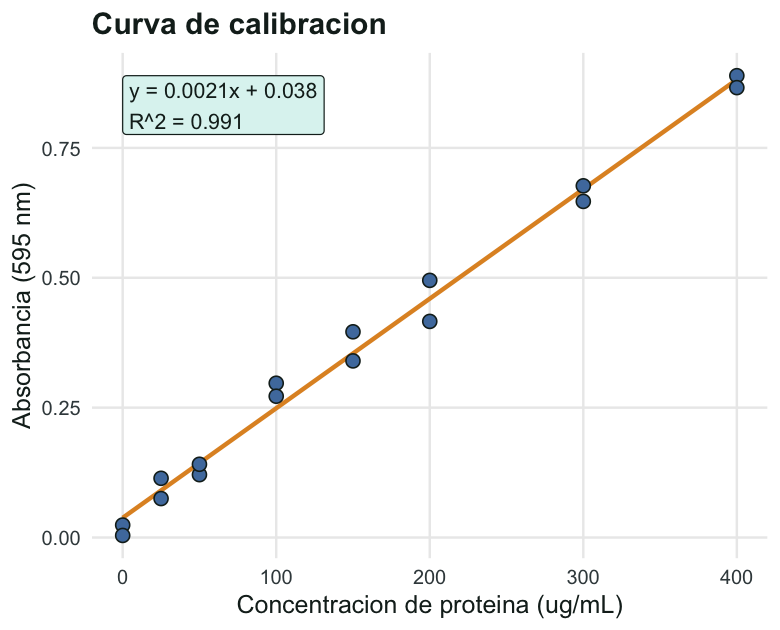 Figura D en R